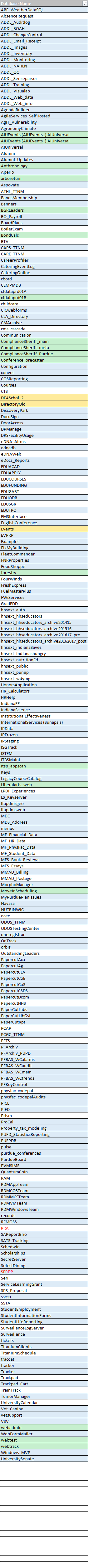 Database listing from ITaP.